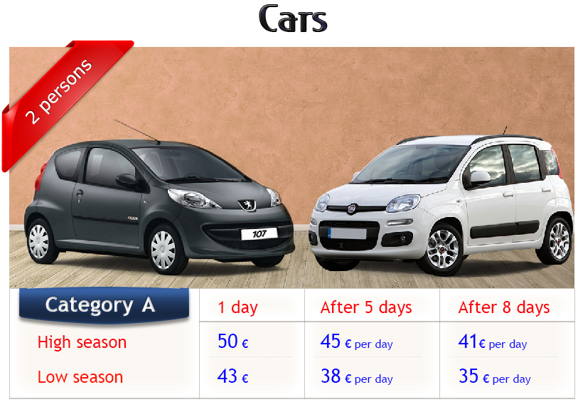 price en category a1