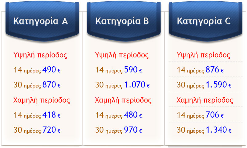 prosfores category a3