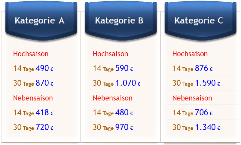 prosfores category de3